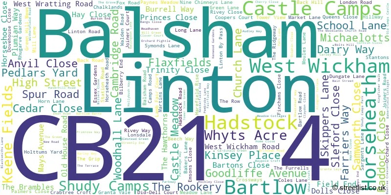 A word cloud for the CB21 4 postcode